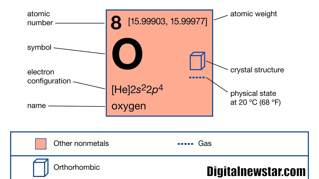 Oxygen