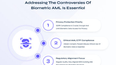 Biometric AML