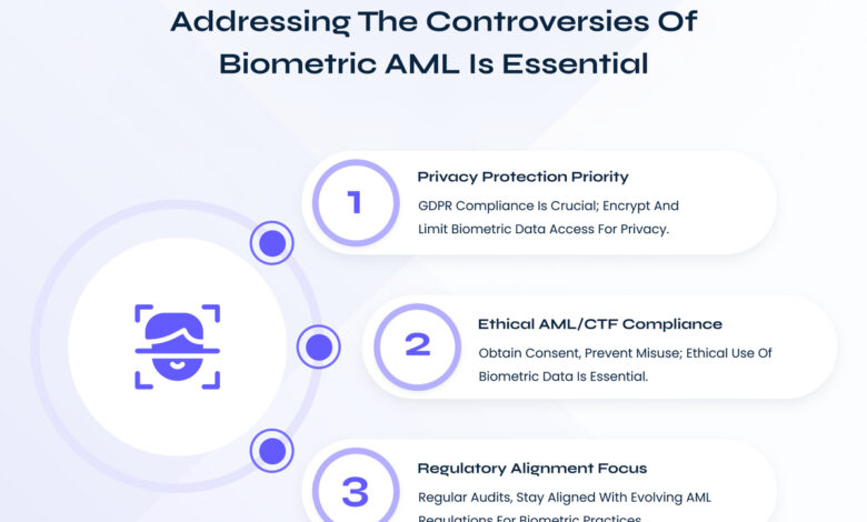 Biometric AML